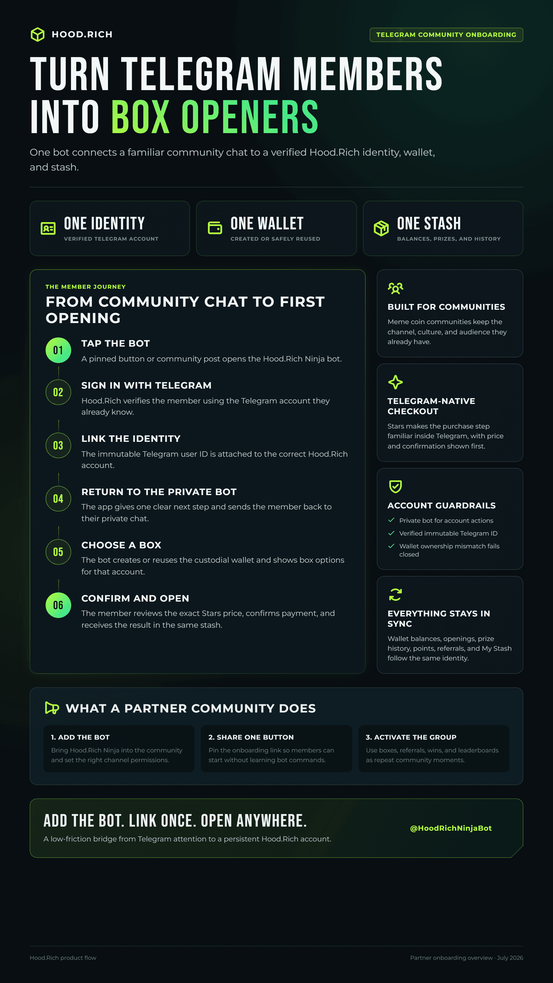 Hood.Rich Telegram community onboarding flow