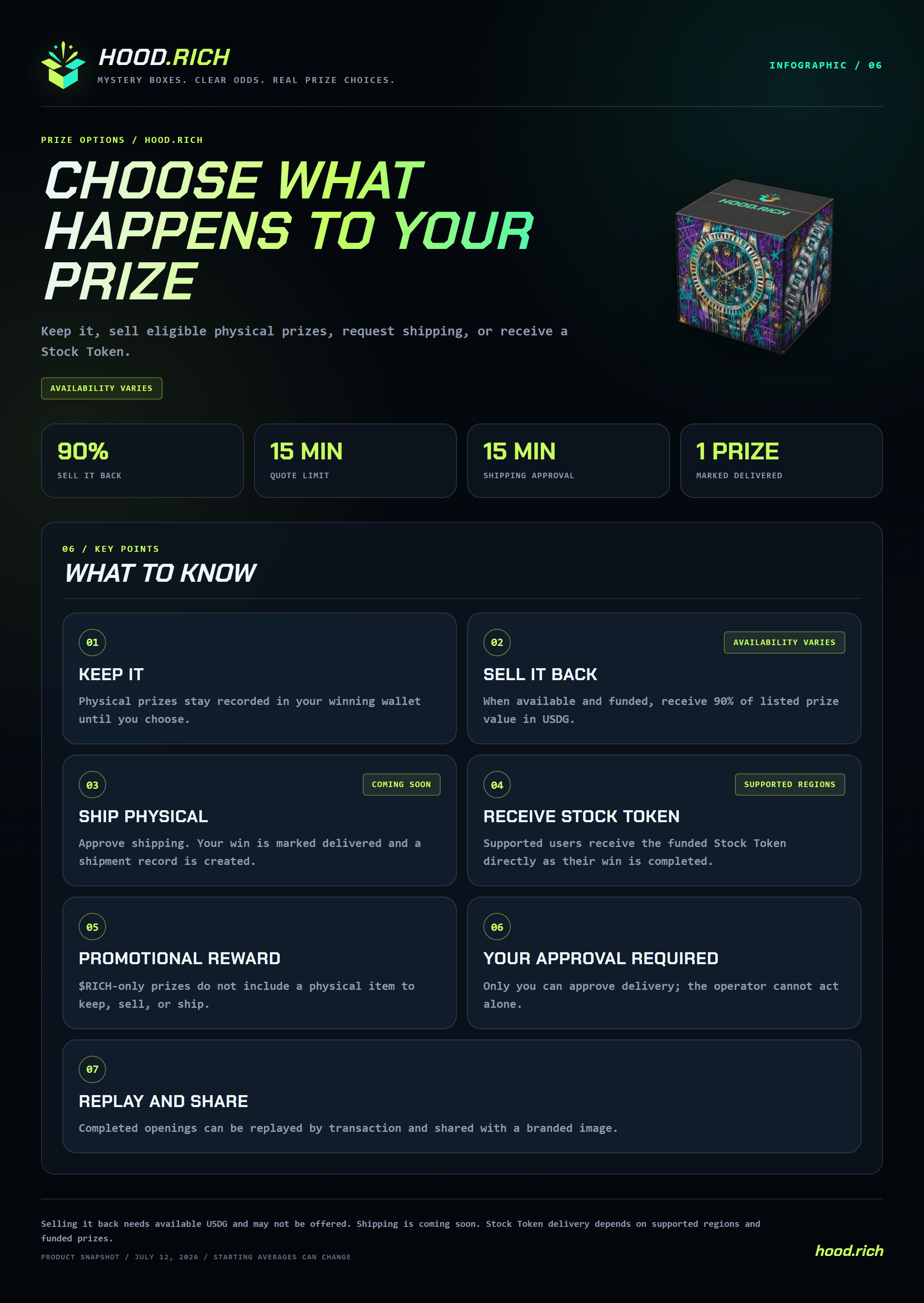 After Your Mystery Box Opens infographic