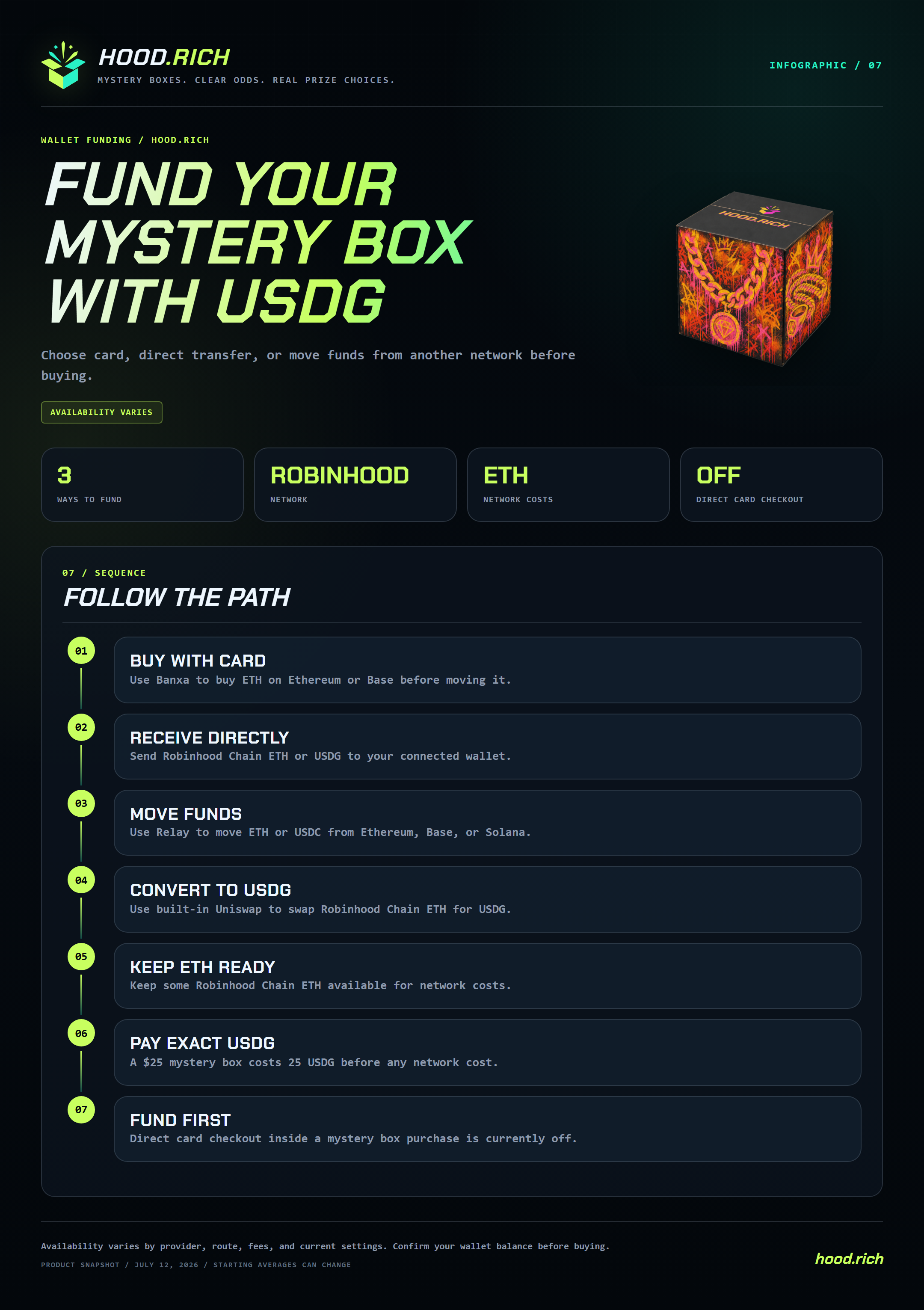 USDG to Mystery Box infographic
