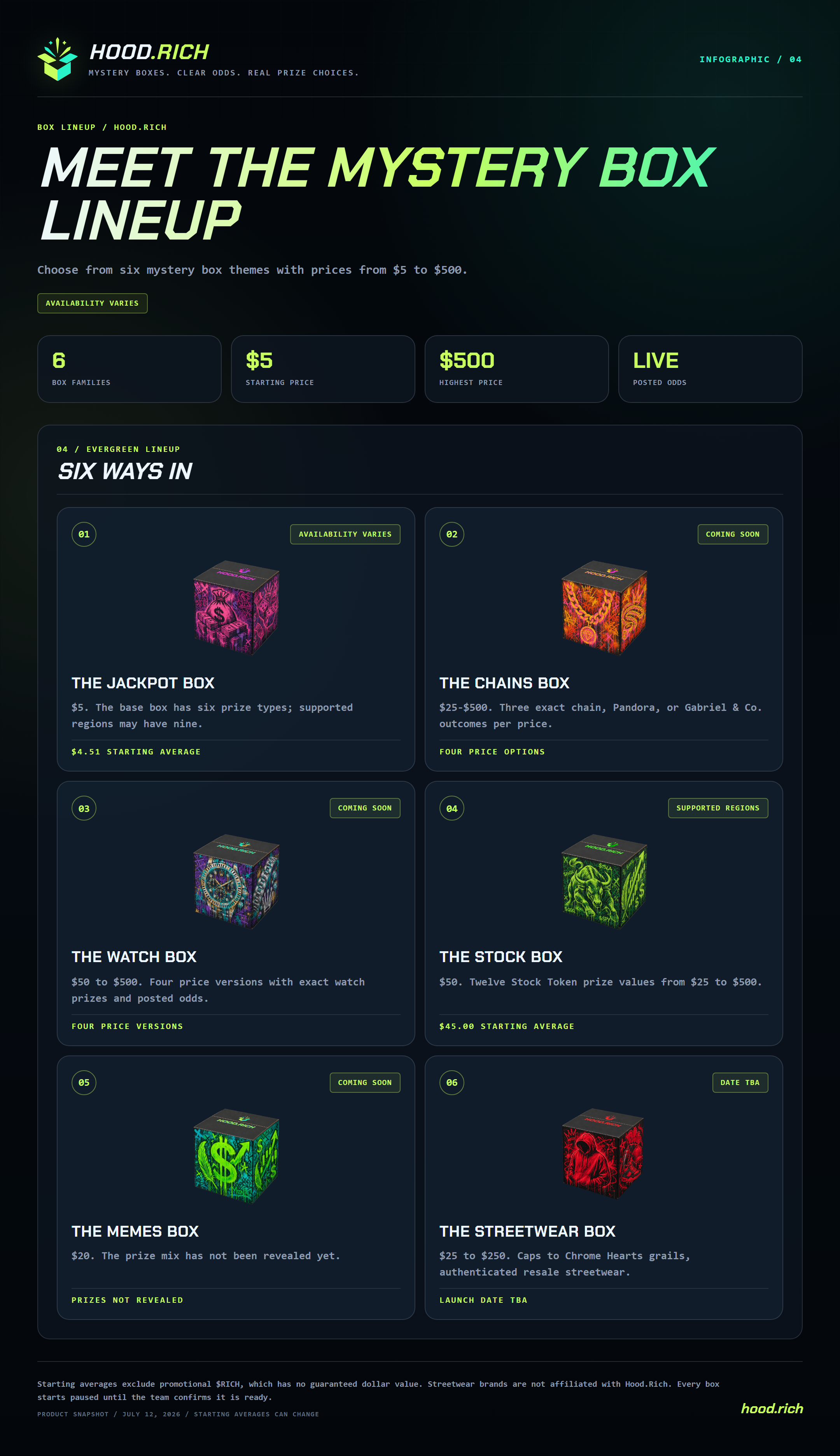 Meet the Mystery Box Lineup infographic