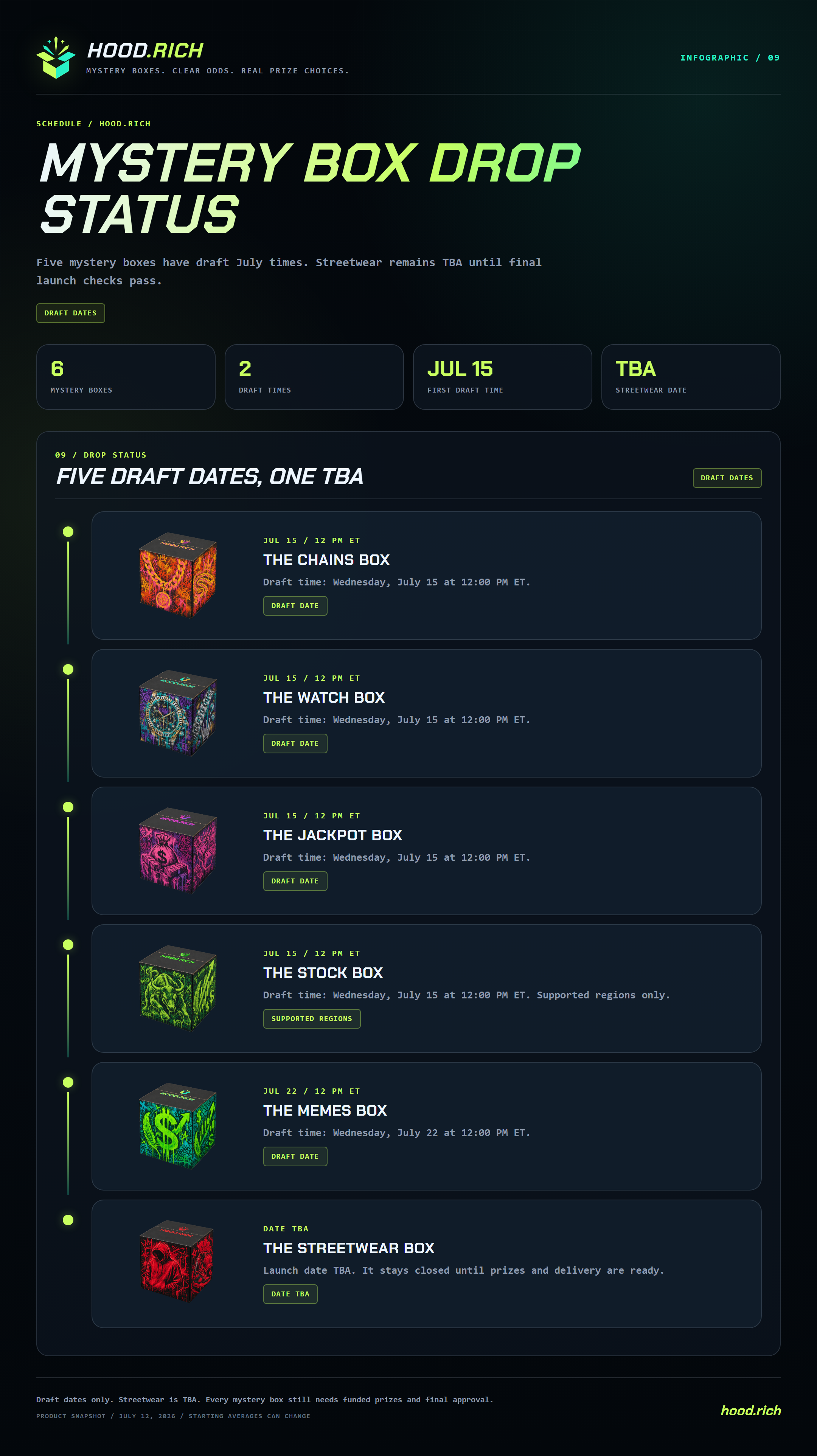 Mystery Box Drop Status infographic