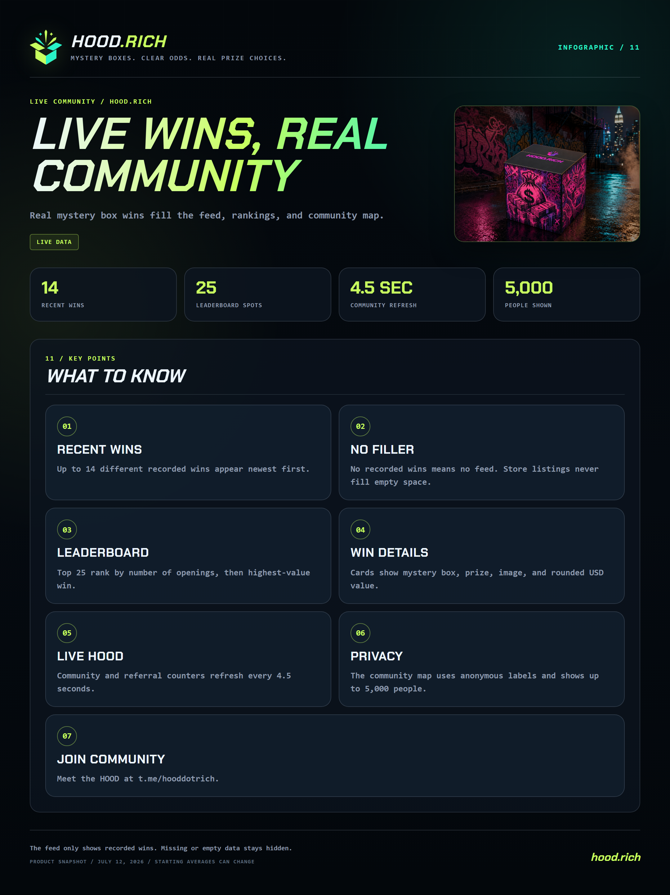 Wins and Community infographic