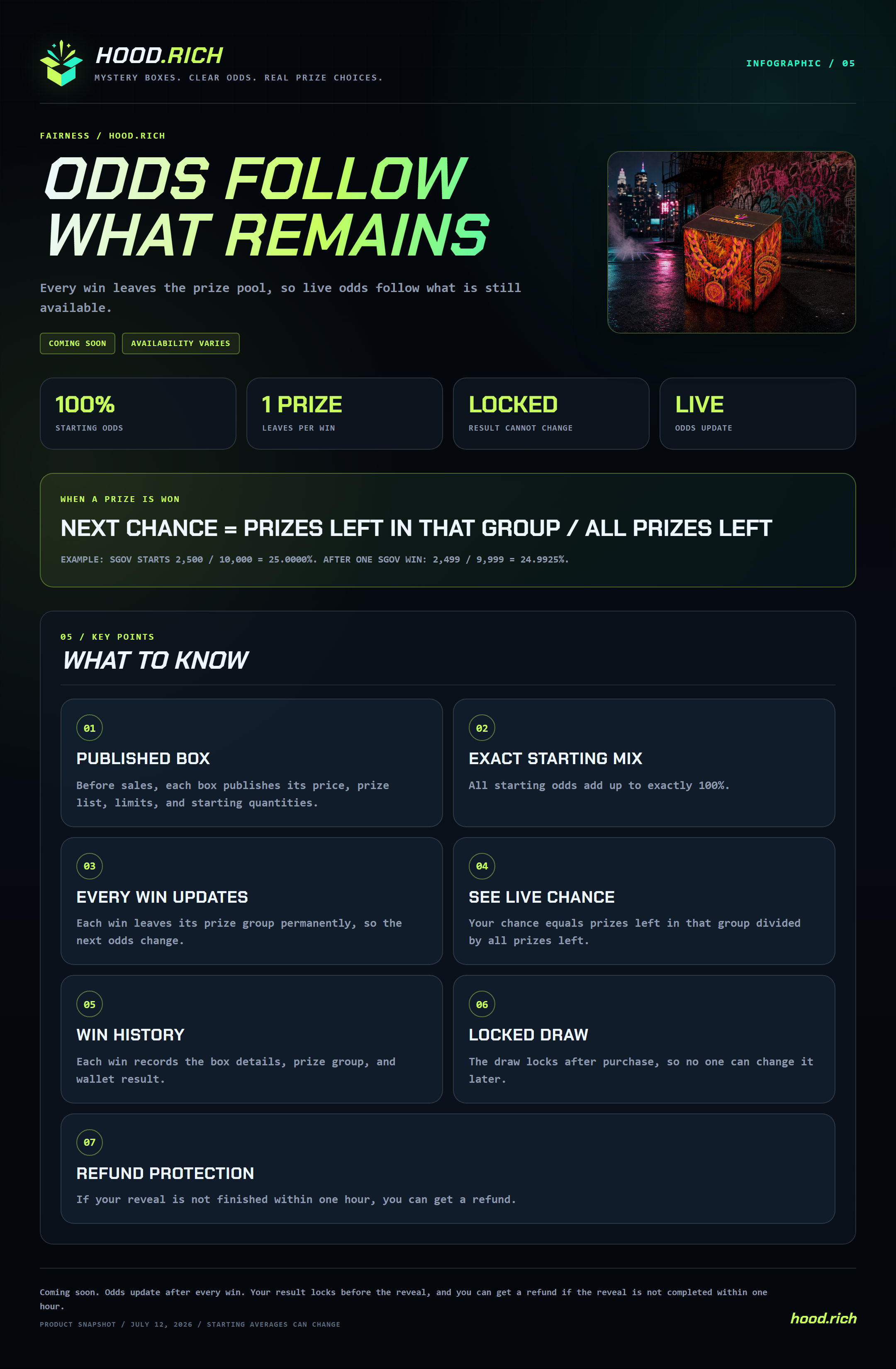 Odds Follow What Remains infographic