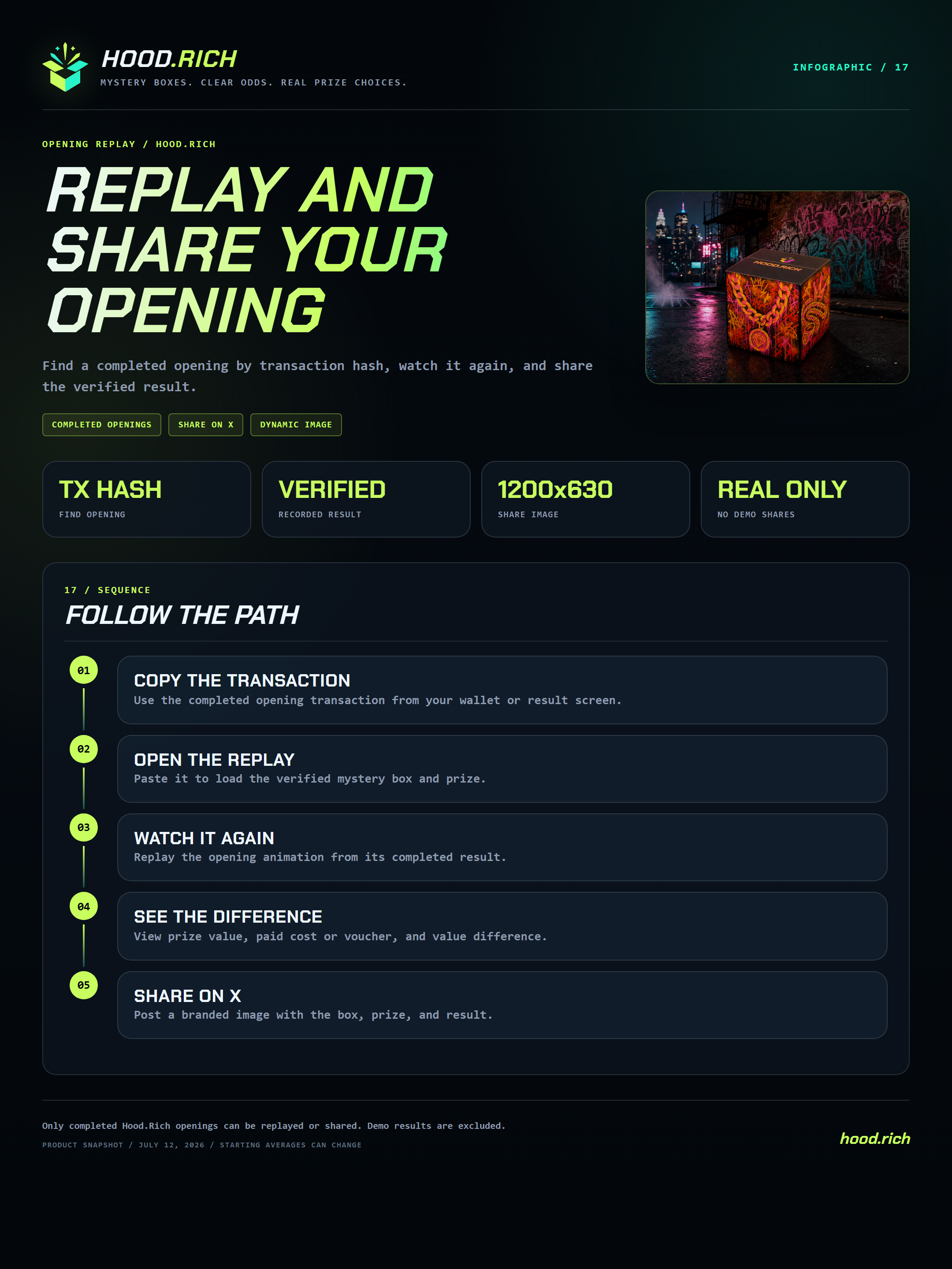 Replay And Share Your Opening infographic