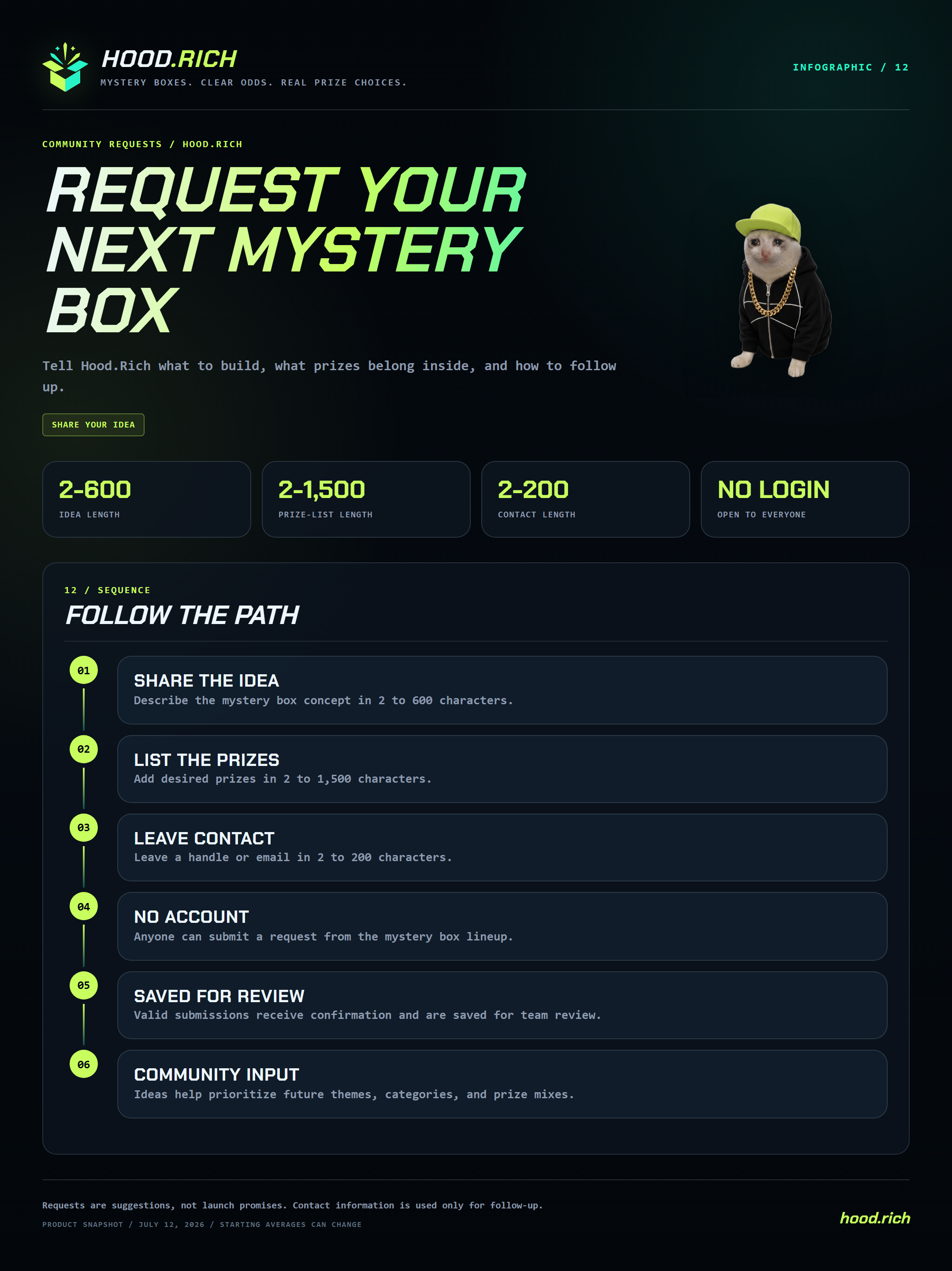 Request Your Next Mystery Box infographic