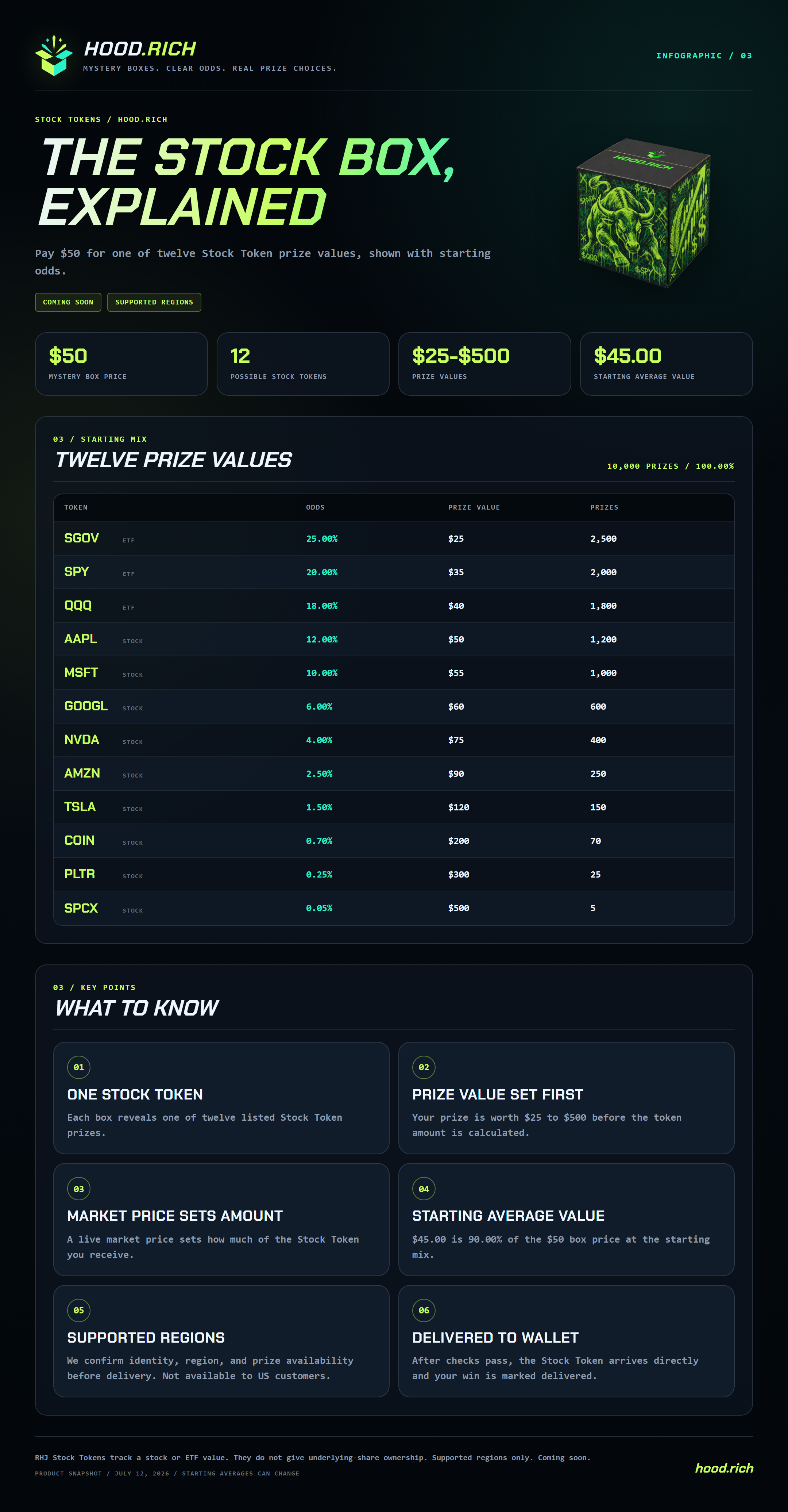 The Stock Box, Explained infographic